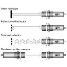 Fork-shape, Operating Dist: 13mm, DC, Nickel-plated Brass